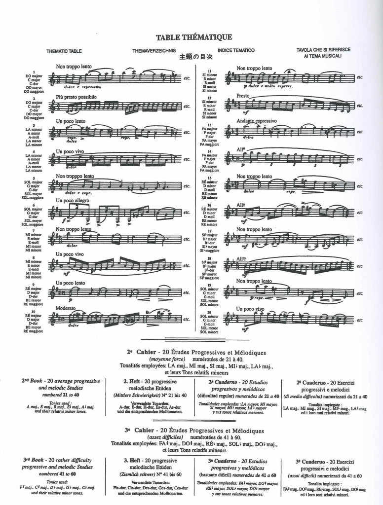 Jeanjean, Etudes progressives... 1 (Leduc)