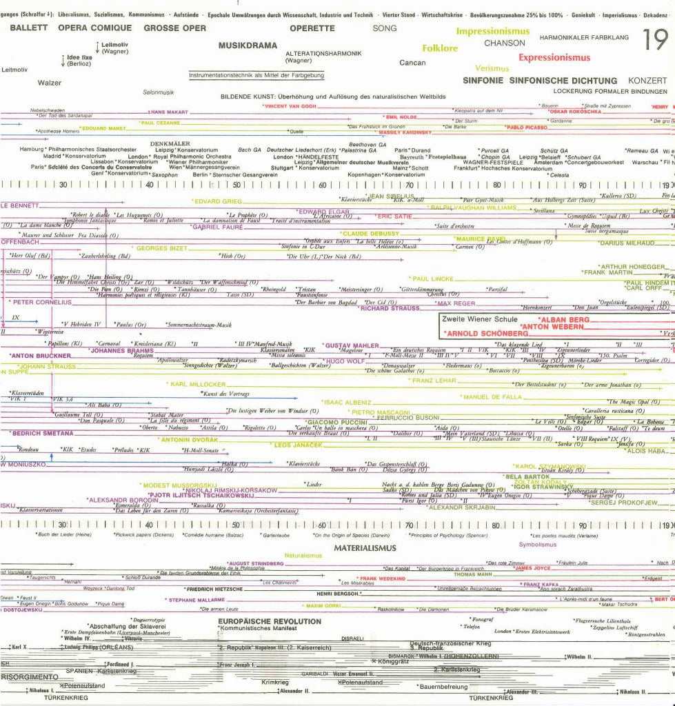 Saathen, Musik im Spiegel der Zeit (Universal)