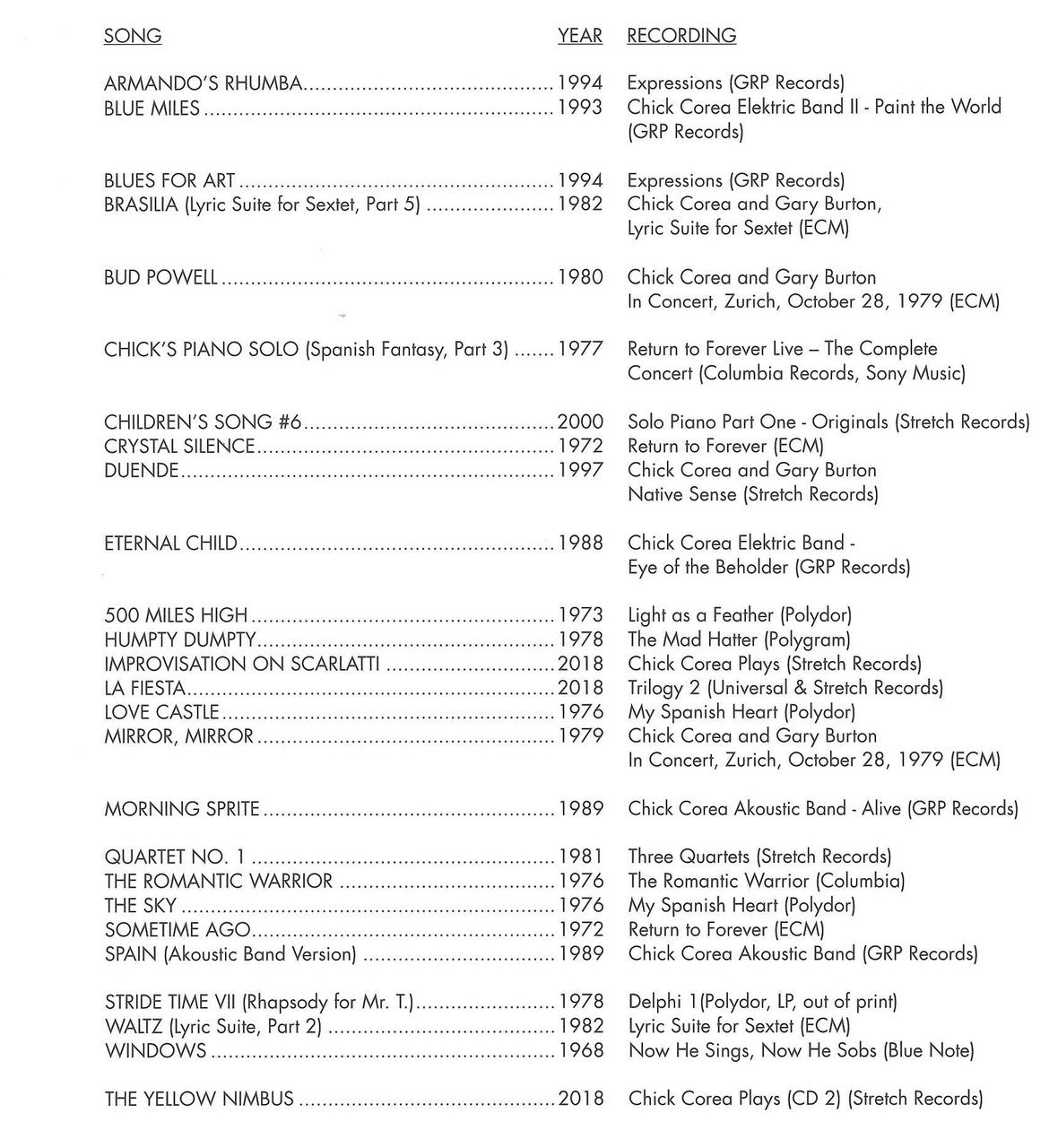 Corea,C. Chick Corea Omnibook (Hal Leonard)