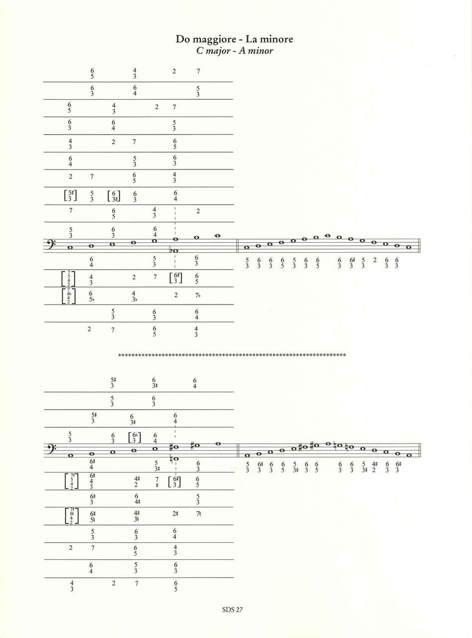 Cherici, Regola per l'apprendimento Bc (Ut Orpheus)