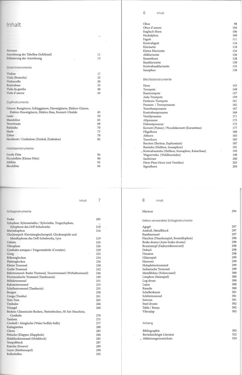 Pape, Instrumentenhandbuch (Laaber-Verlag)